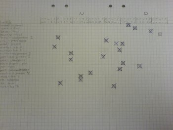 Schema