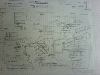 Kladdigt klassdiagram